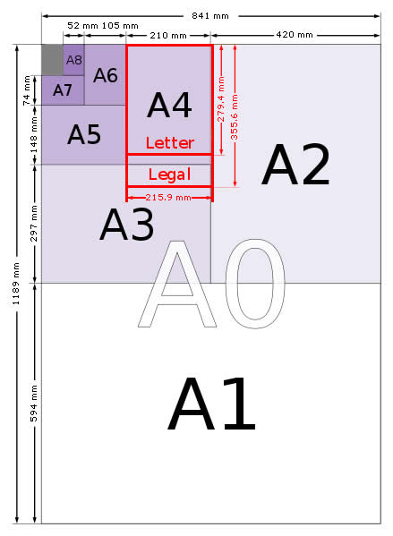 Table of paper sizes from 4A0 to A10