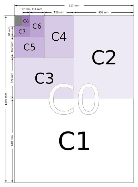 Table of Envelope Sizes From C0 to C10